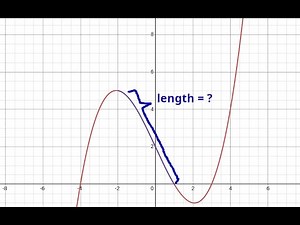 Arc/Curve Length Explained With Desmos