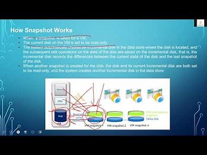 Webinar: Huawei FusionCompute Snapshot Technology