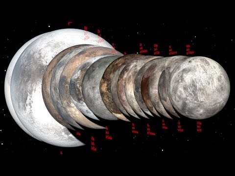 Dwarf Planet Size Comparison 2026