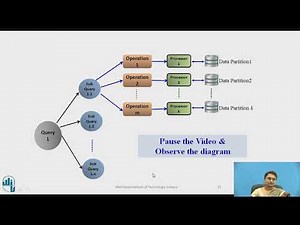 Interoperation parallelism