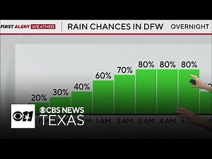 Cold front, more rain on the way to North Texas overnight