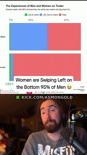 Tinder Statistics: Women vs Men Insights