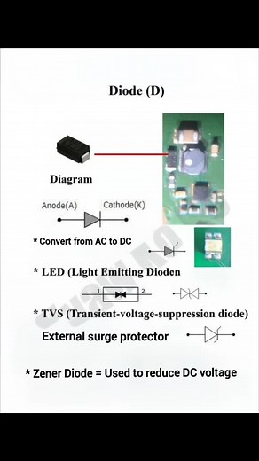 Mobile Components #creatorsearchinsights #software #frpシ #itela48 #foryoupage #iphone_series #viral #foryou #irepairhub #foru #mobile_repair_shop #mi_black_shark3_pro #fastcharging #components #irepairhub