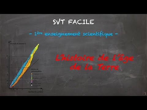 SVT FACILE - 1ère ens. sci. - L'histoire de l'âge de la Terre