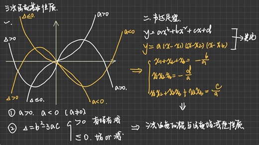 五分钟理清三次函数性质~图像与韦达定理！