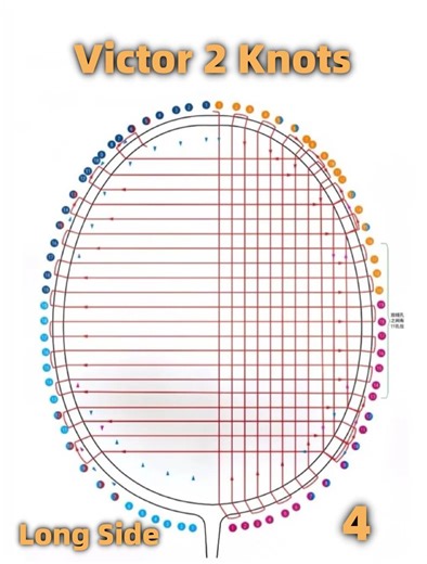 Badminton stringing: Is the 4-knot method *really* worth the extra effort? - Smart.DHgate – Trusted Buying Guides for Global Shoppers