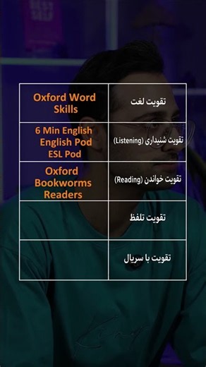 بهترین منابع برای تقویت مکالمه انگلیسی #مکالمه_انگلیسی #زبانانگلیسی