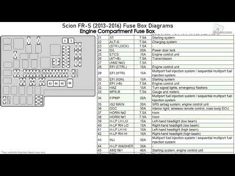 Scion FR-S (2013-2016) Fuse Box Diagrams