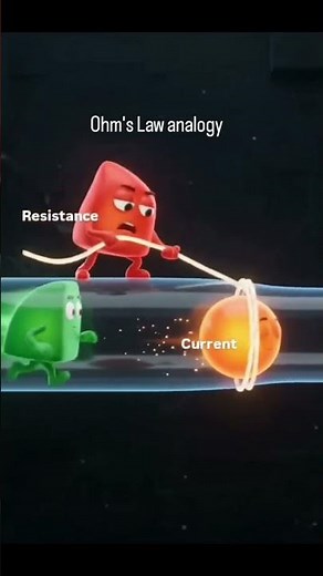 Everything in a circuit follows a simple rule balance Voltage pushes resistance opposes and current