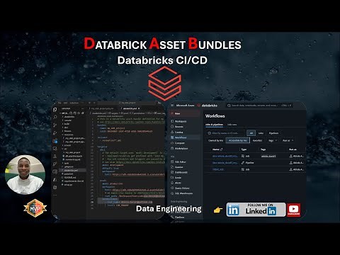 DATABRICK ASSET BUNDLES: Databricks CI/CD