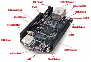 BeagleBone Black GPIOs