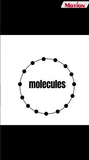 What is Atomicity? #science #youtubeshorts