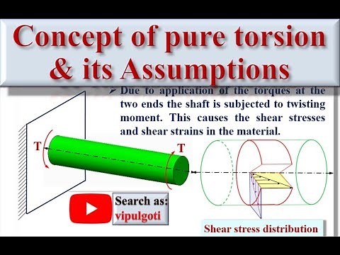 Concept|pure torsion|Twisting Moment|Torque|assumptions|torsion|Shaft subjected to Torque|GTU