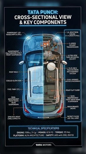 🚗 INSIDE the Tata Punch: X-Ray Reveal! 🔍 #tatapunch #punch #tatamotors #punchfacelift