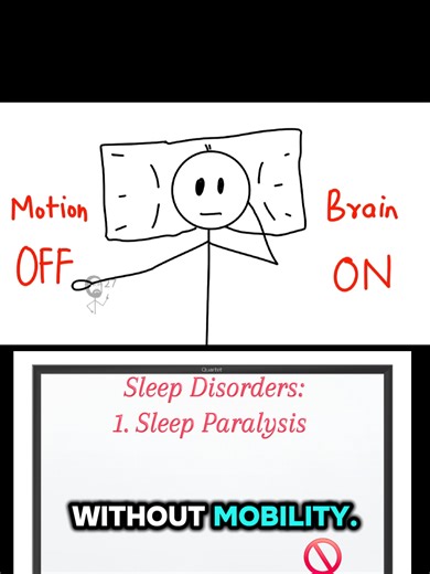 Ever wake up but can’t move or scream? 👀 That’s not a nightmare, its not witchcraft, no mami water is pressing you — it’s sleep paralysis. #SleepFacts #SleepParalysis #MindBlown #HealthTok #ScienceOfSleep