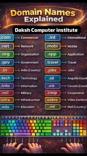 Domain Names Explained #computer #computerknowledge #status #facts #trending #viral