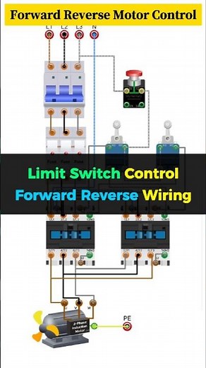 Limit Switch Control Forward Reverse Wiring | Forward Reverse Motor Control #electrical #wiring