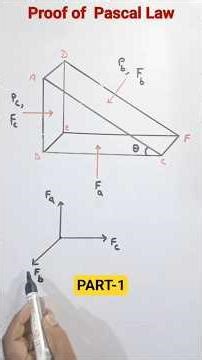 Proof of Pascal Law | Part - 1 | Class 11 Physics | Mechanical properties of fluids