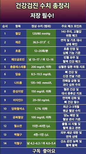 저장 필수! 검진 전 반드시 체크해야 할 정상 수치 총정리