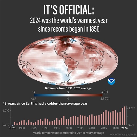 2024 World's Warmest Year on Record