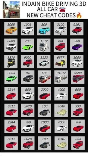 #INDIAN BIKE DRIVING 3D #ALL CAR NEW CHEAT CODES #CHEAT CODE LIST# 🚎🚌🚛🚑🚒🚚🚐#🚗🚓🚙🛻🚕🇮🇳🇮🇳🙏🙏#automobile