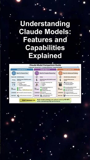 Understanding Claude Models: Features and Capabilities Explained #ai #artificialintelligence