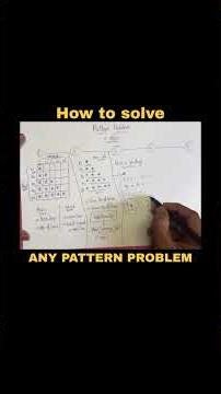 How to solve any pattern problem in programming #shorts #shortsfeed #programming #pattern