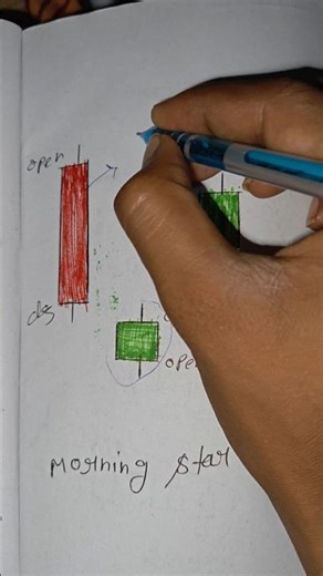 Morning Star candle pattern By Treding #crypto
