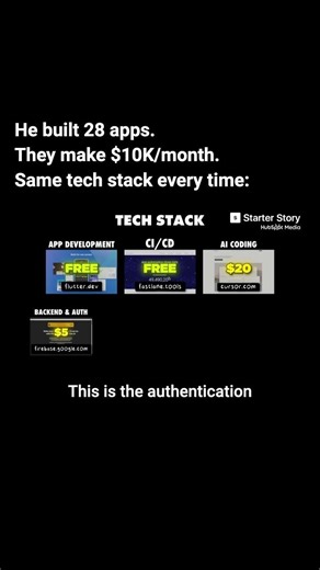 He built 28 apps. They make $10K/month. Same tech stack every time.