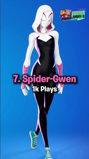 Top 10 MOST PLAYED Animated Skins in Fortnite! 🎬