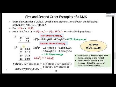 L7. Entropy of a Discrete Memoryless Source