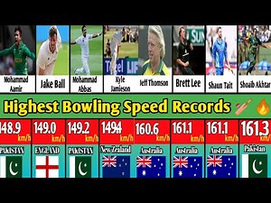 🚀 Top 40 Fastest Bowlers in Cricket History | Highest Bowling Speed Records 🏏🔥