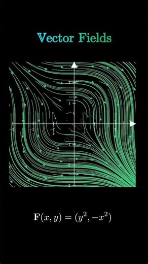 Amazing Vector Fields Visualized | Mathematics Animation That Makes Calculus Beautiful