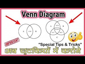 Venn Diagram || Validity of Arguments || Tips & Tricks || learn with Best Examples || UGC NET/JRF