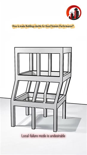 Strong Column – Weak Beam: A Key to Ductile Buildings in Earthquake Zones #shorts #shortsfeed