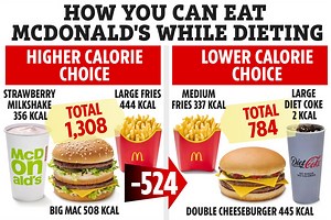 10 top picks on McDonald’s menu for a diet - as Adele reveals her weekly treat