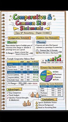 Financial Statement Analysis Rapid Revision 📚 Class 12 Accounts Boards 2027 💯 #cbse