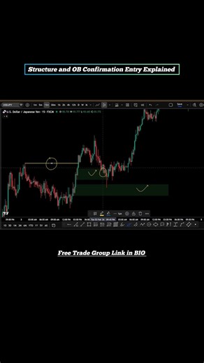 Order Block and Structure Based Entry Model Explained | #orderblock #liquidity #forextrading #xauusd