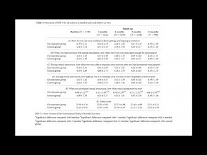 Chinese Study Finds Circumcision Increases Pleasure