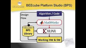 Tutorial on BEEcube Platform Studio
