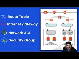 Learn AWS VPC Route Table, Internet Gateway, Network ACL, Security Group With Hands-on Demo