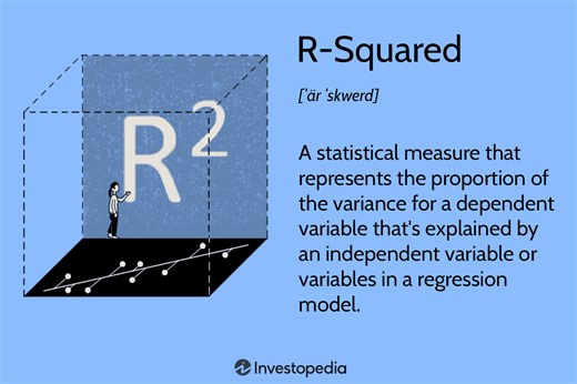 R-Squared: Definition, Calculation, and Interpretation