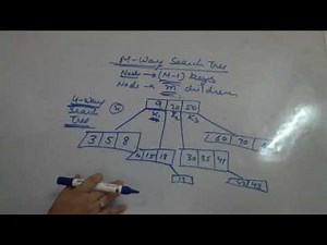 DS 4.1 B tress M-way trees introduction + Properties + Insertion in a B Tree