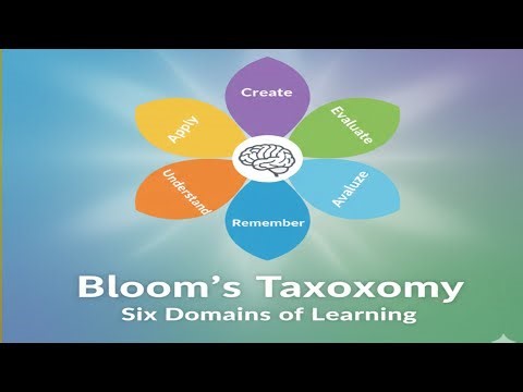 Bloom's Taxonomy (urdu) | Benjamin Bloom | Pedagogy | Teaching License