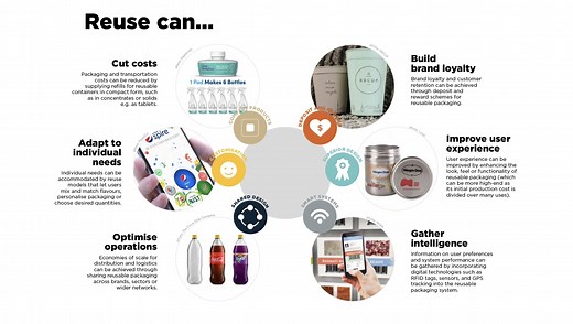 ‘Reuse’ needs to be the new ‘recycle’ when it comes to packaging, says TerraCycle CEO Tom Szaky