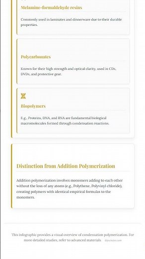 Mechanism of condensation polymerization