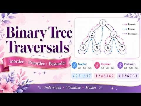 Binary Tree Traversals Explained 🌳 | Inorder, Preorder & Postorder Made Easy 💻✨