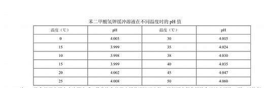 How To Measure Redox Potential(ORP) In Soil - CareBIBI