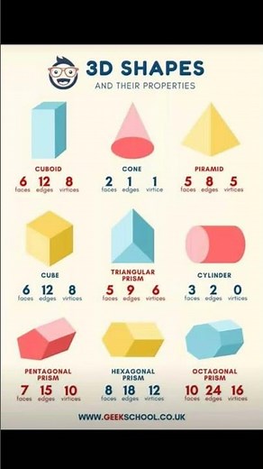 "3D Shapes Explained in 1 Video | Cube, Sphere, Cylinder, Cone Full Concept#mathstrick