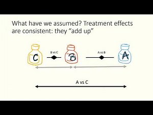 Network Meta-Analysis in Guidelines (1)